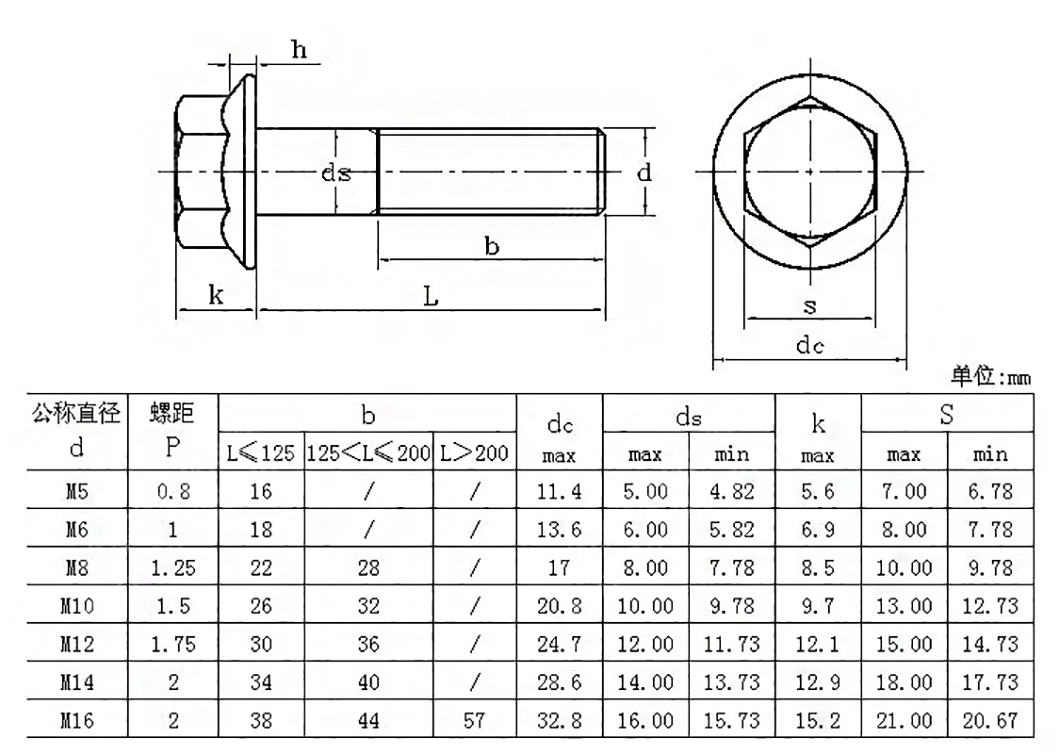 Flange Bolt Flat Plate China Supplier High Quality Factory Price Heavy Hexagon Bolt Stainless Steel A2-70